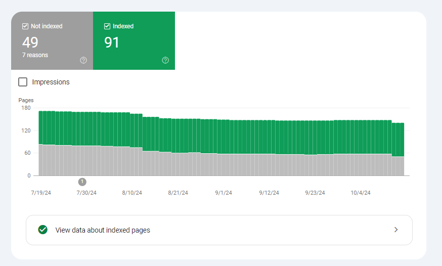 Google Search Console Indexation Report