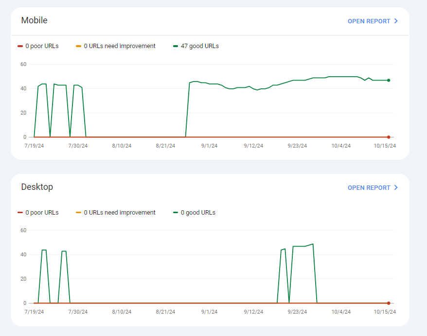 Google Search Console Core Web Vitals Report